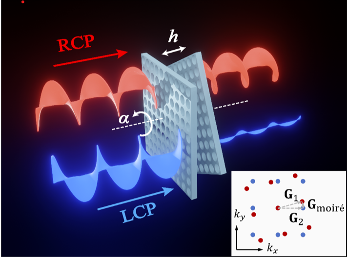 Chiral photonic metamaterial structure.