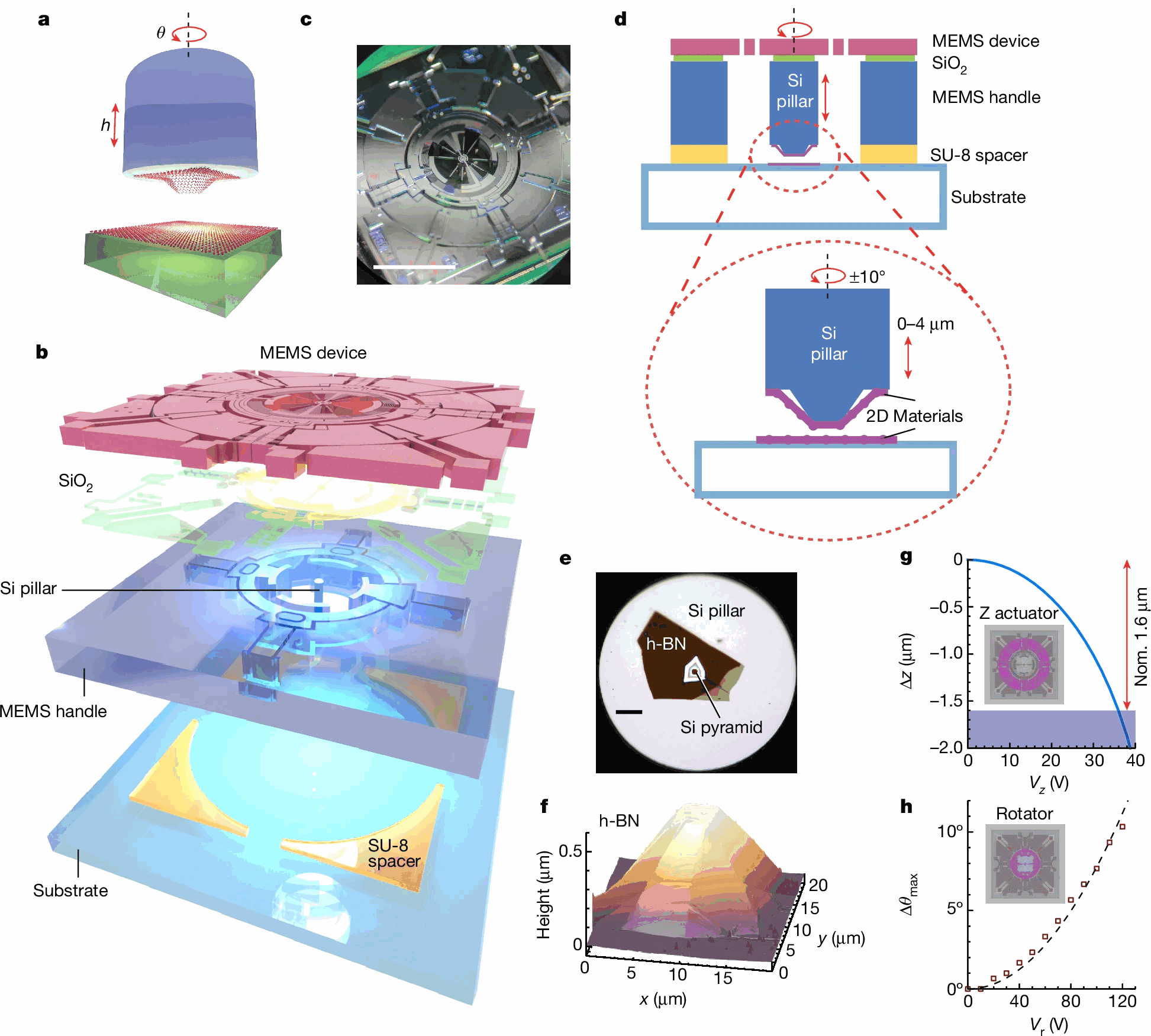 Figure from Nature 2024 demonstrating in-situ tuning concepts.